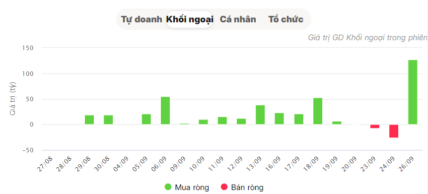 Diễn biến giao dịch của khối ngoại với cổ phiếu TPBank một tháng gần nhất