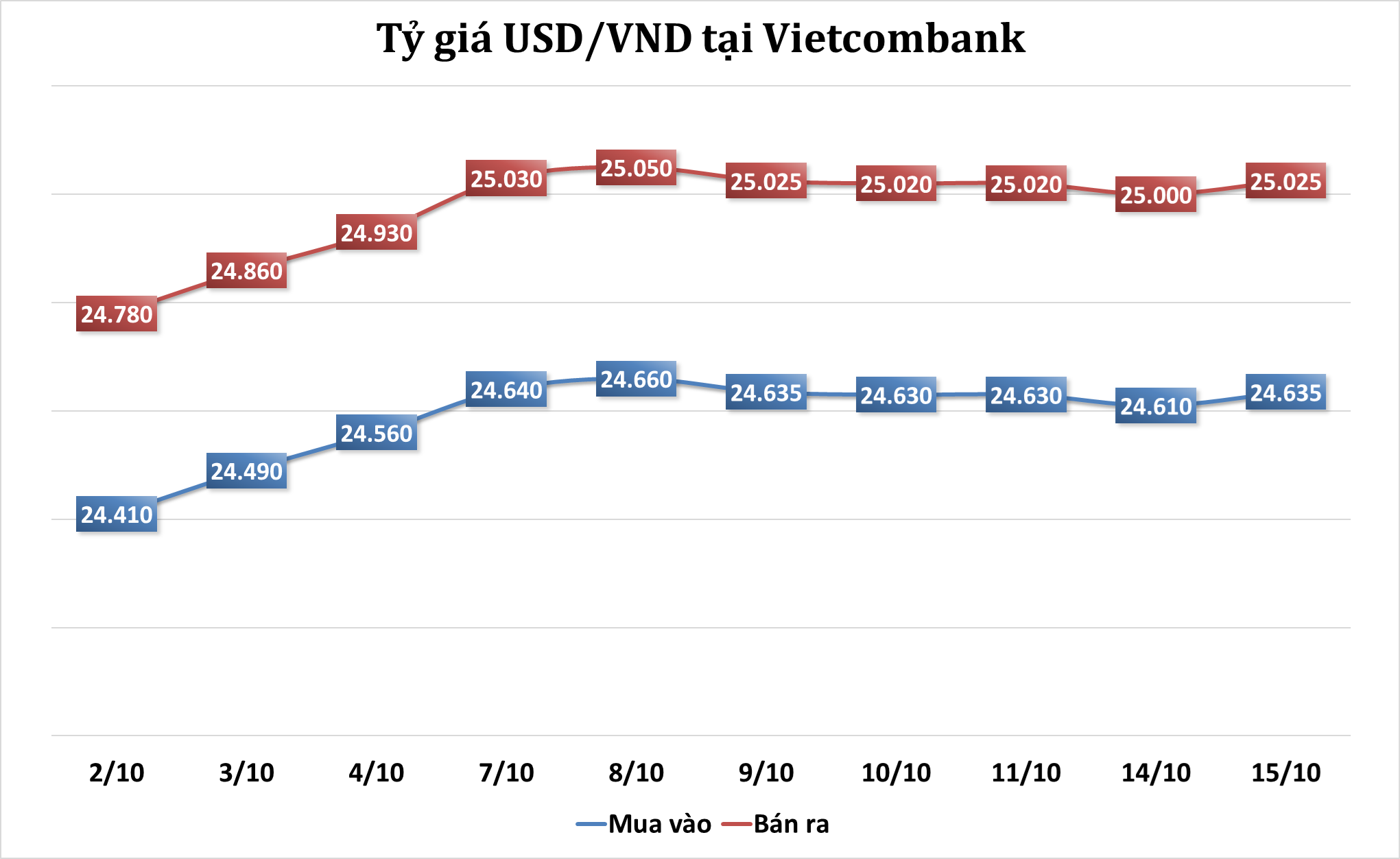 ty-gia-usd-tai-VCB