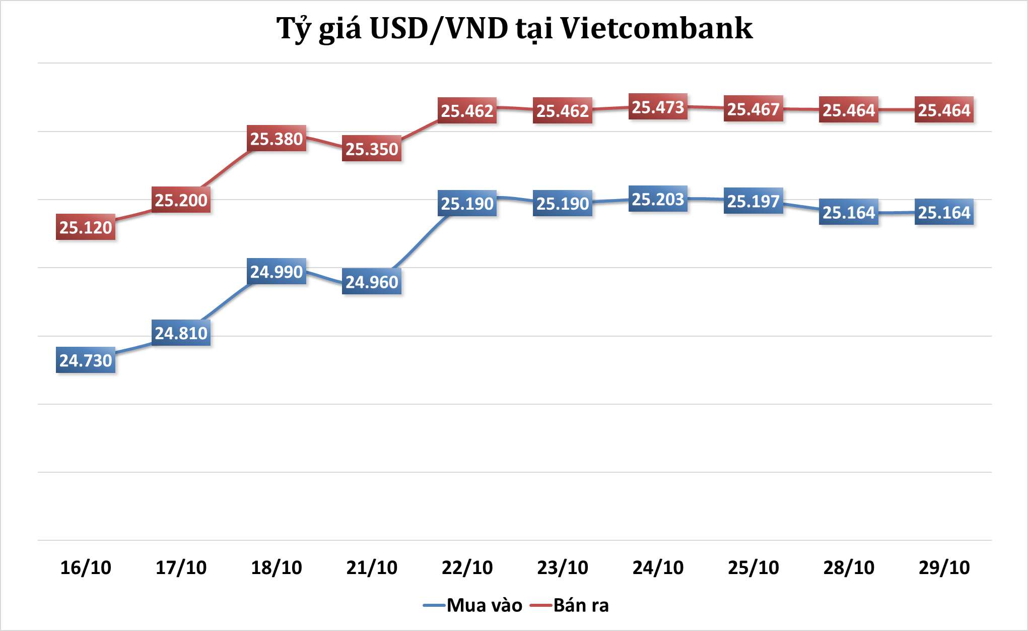 ty-gia-usd