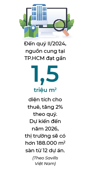 dien-tích-cho-thue-thi-truong-ban-le-du-kien-2026