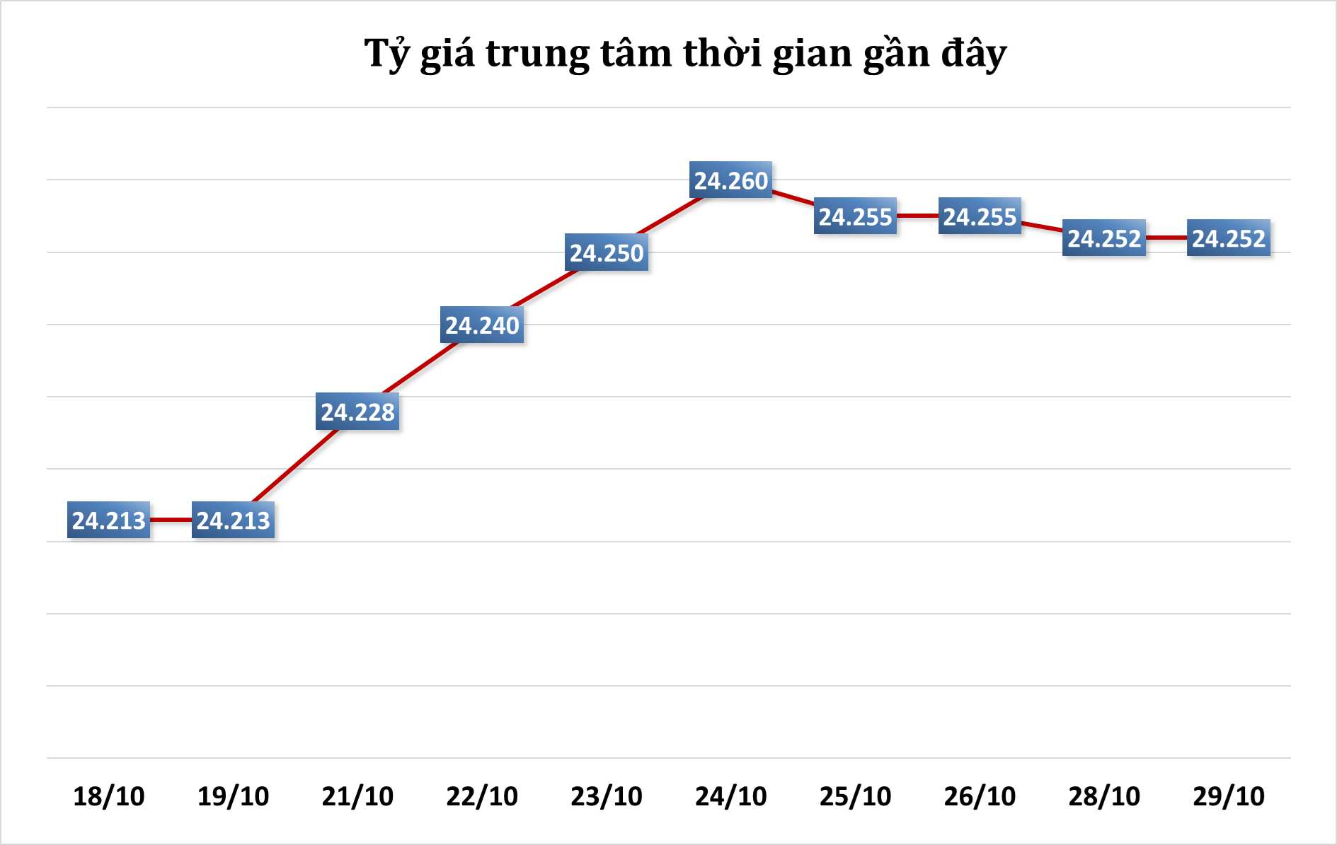 ty-gia-trung-tam-gan-day