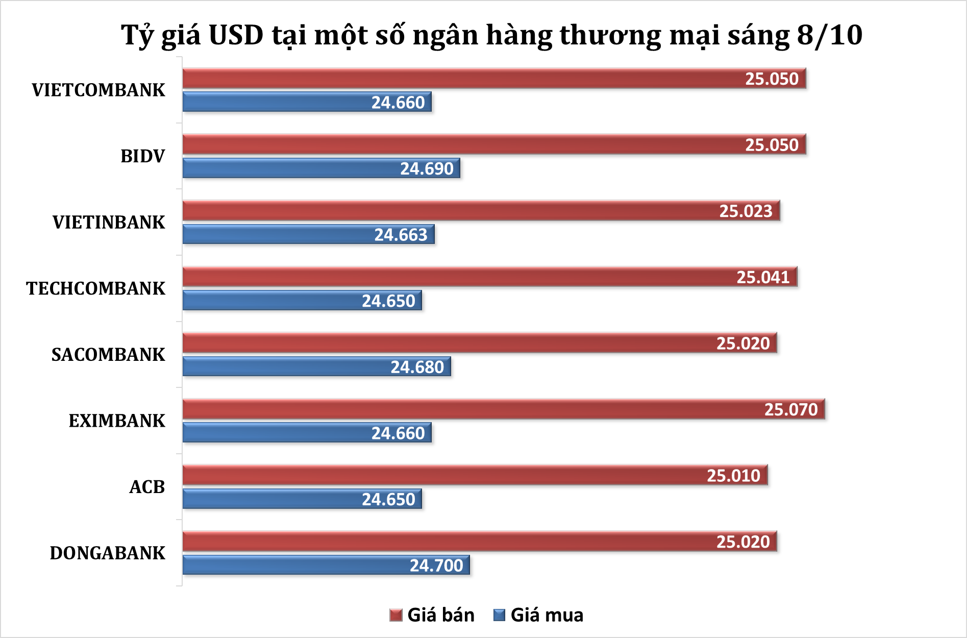 ty-gia-USD-tai-mot-so-ngan-hang-thuong-mai