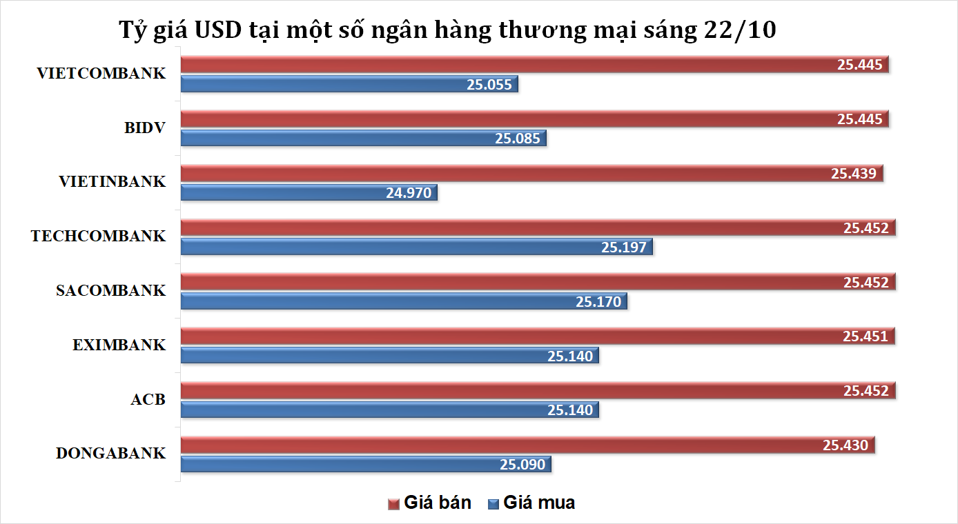 ty-gia-USD