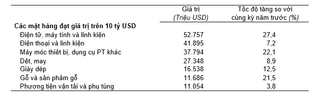 xuat-nhap-khau-9-thang-nam-2024