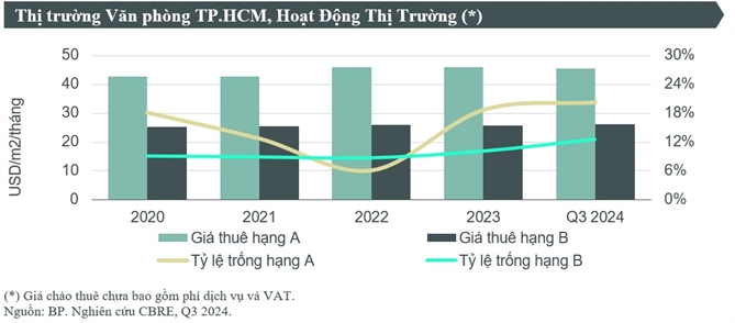 thi-truong-van-phong-TP-HCM