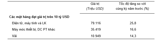 xuat-nhap-khau-9-thang-nam-2024