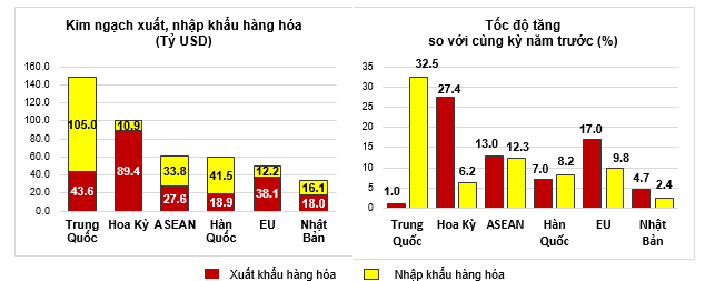 xuat-nhap-khau-9-thang-nam-2024