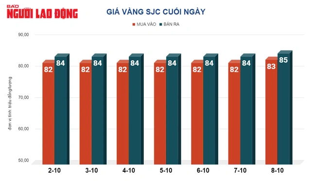 gia-vang-sjc