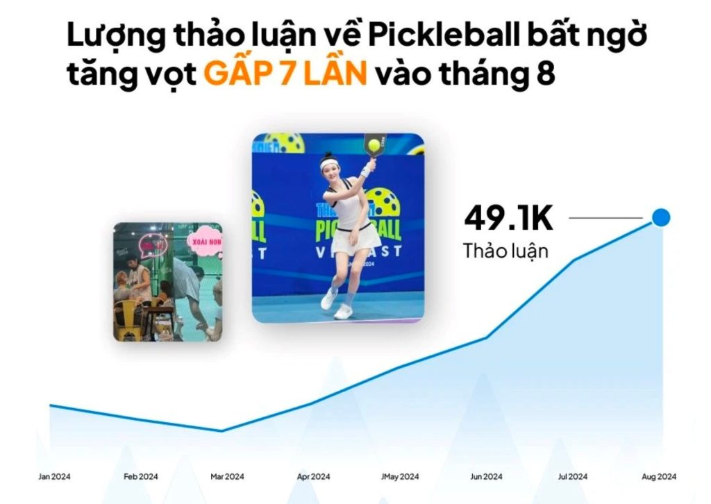 Lượng thảo luận về Pickle bll tăng bất ngờ