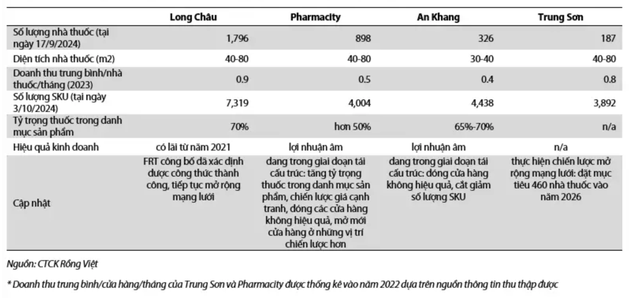 ban-le-duoc-pham-long-chau