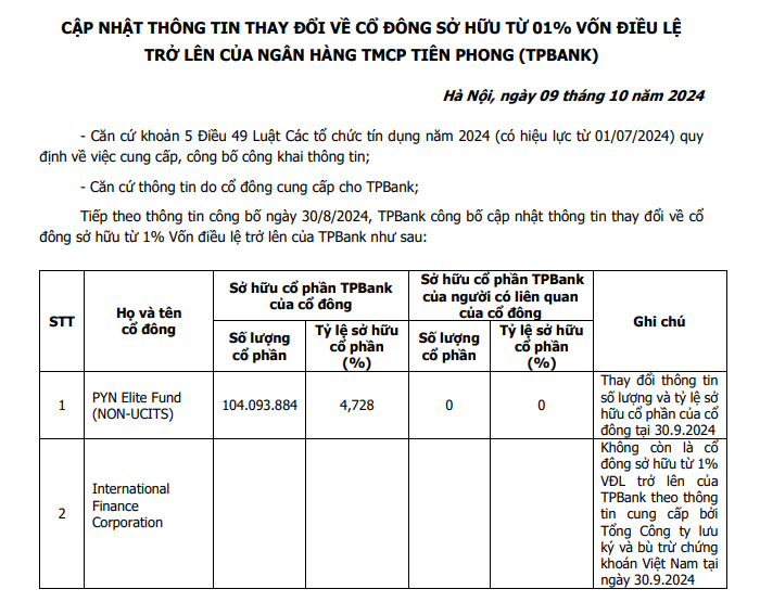 Cap-nhat-thong-tin-thay-doi-ve-co-dong-so-huu-tu-1-von-dieu-le-tro-len-cua-TPBank