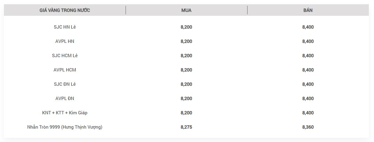 gia-vang-sjc-tiep-tuc-o-muc-82-0-trieu-dong-luong
