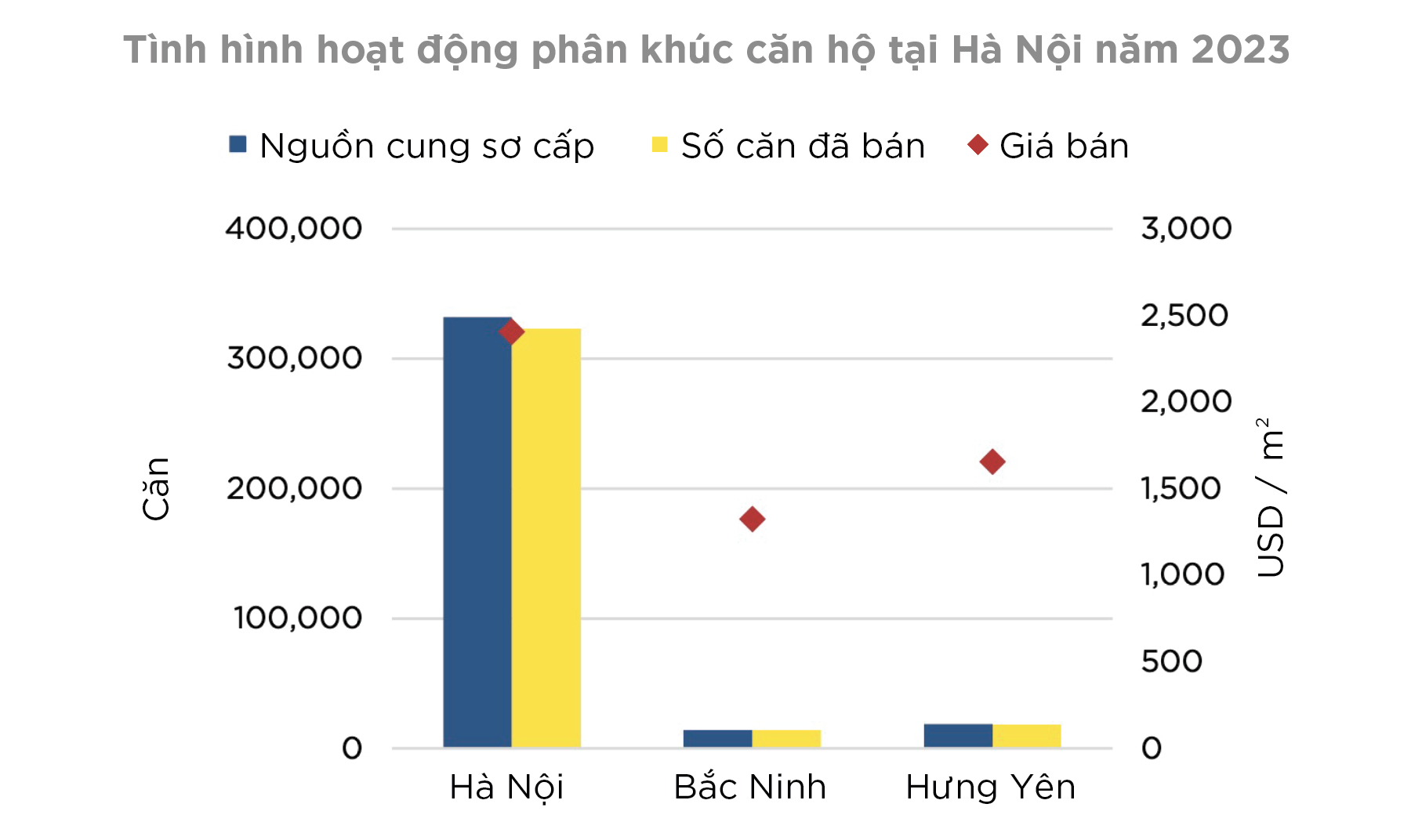 tinh-honh-can-ho-tai-Ha-Noi