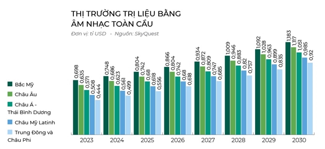 thi-truong-tri-lieu-bang-am-thanh-toan-cau