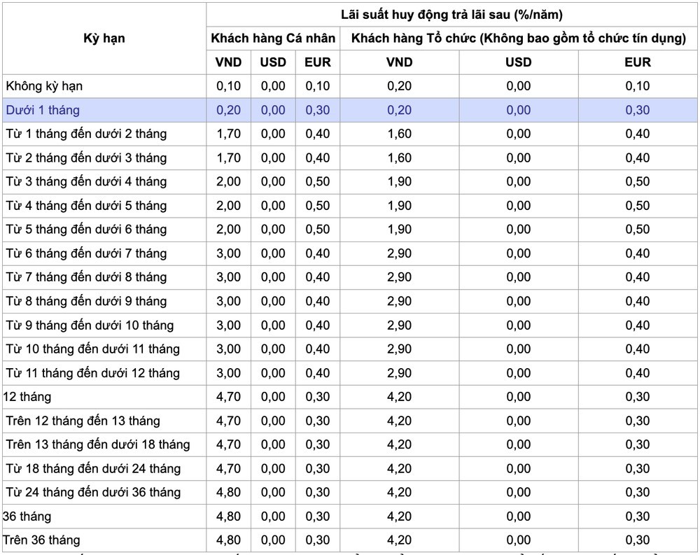 Bieu-lai-suat-cua-Vietinbank