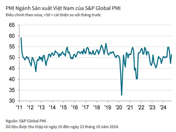 PMI-nganh-san-xuat-viet-nam-tren-thi-truong