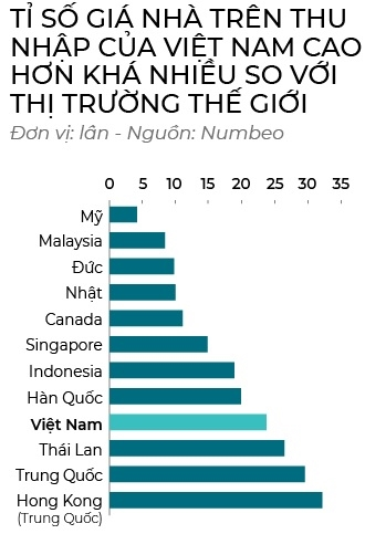 bất động sản