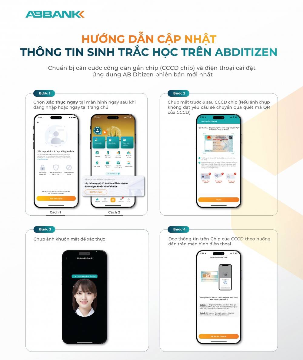 ABBANK hướng dẫn khách hàng