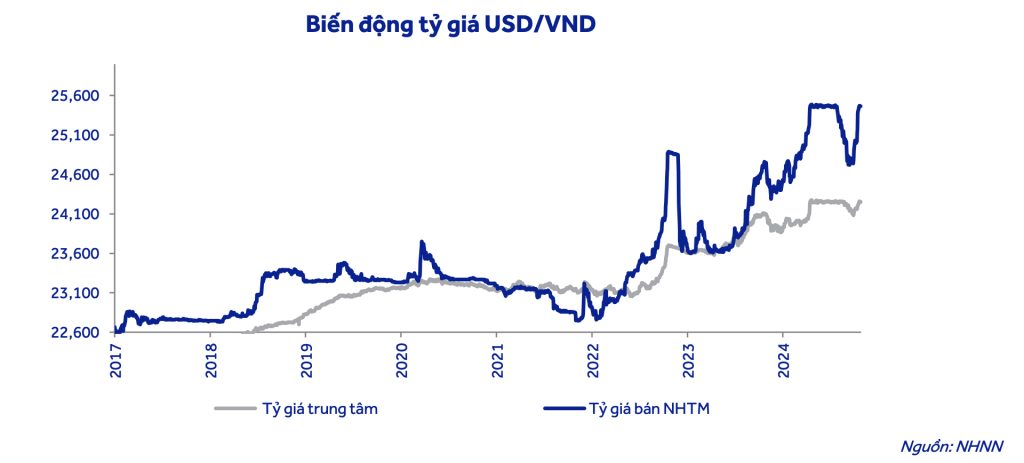 ACBS phân tích tác động bầu cử Mỹ lên biến động tỷ giá