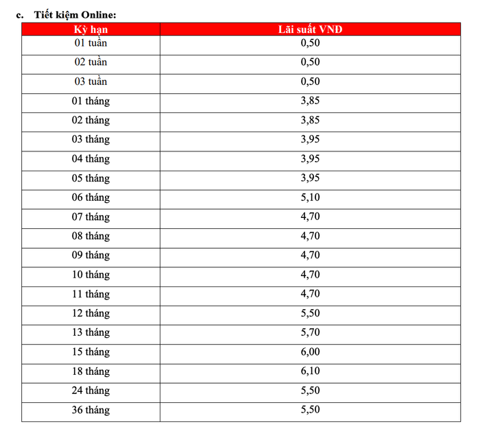 Khung lãi suất tiền gửi online dao động từ 3,85%/năm đến 6,1%/năm, tùy thuộc vào kỳ hạn