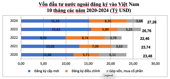 Vốn đầu tư nước ngoài đăng ký vào Việt Nam