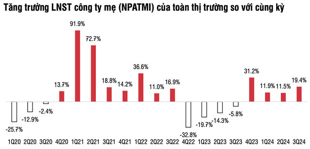 nhà đầu tư trong nước quan tâm sau khi cổ phiếu có sự thay đổi