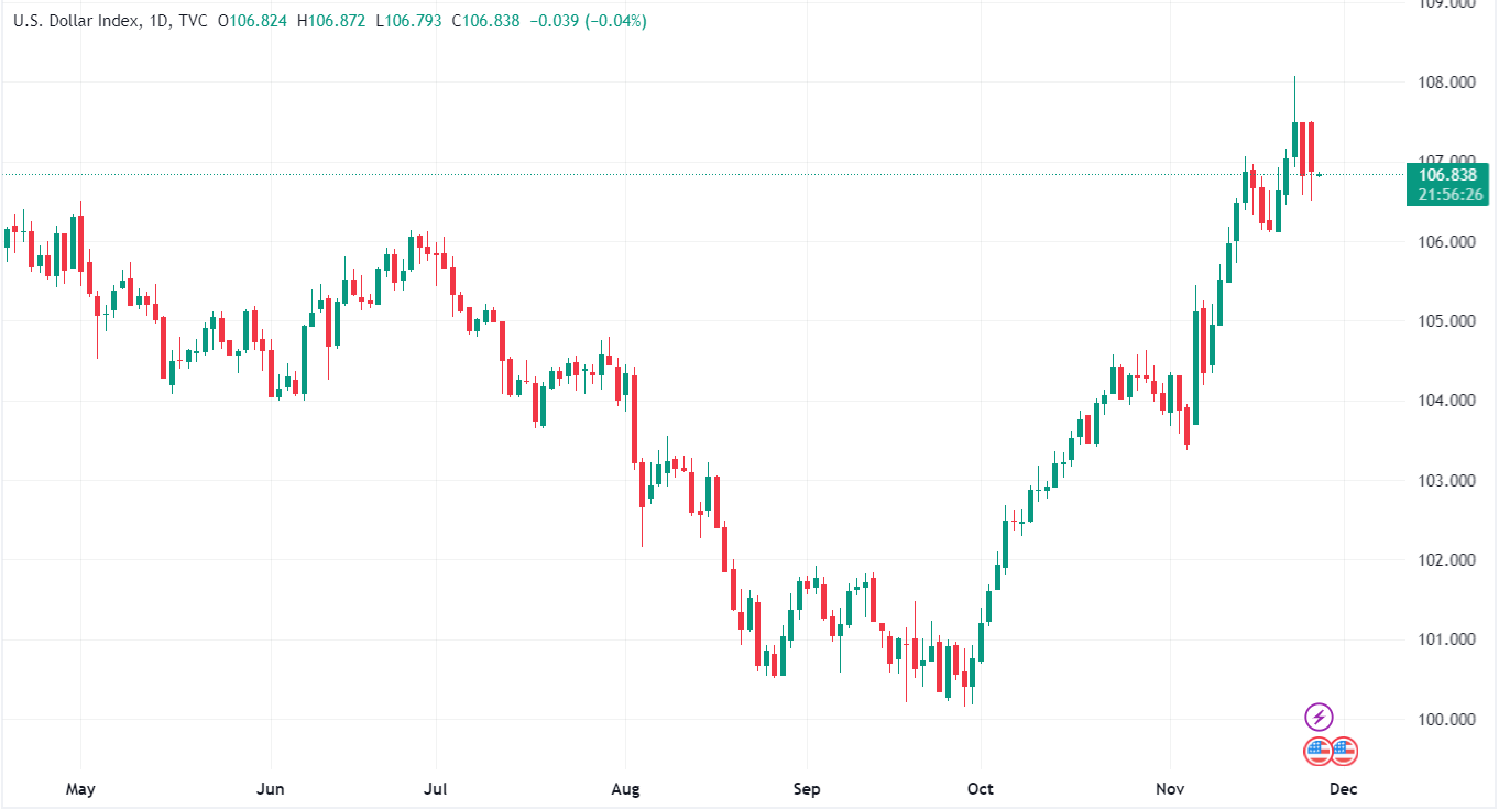 tỷ giá USD vững 