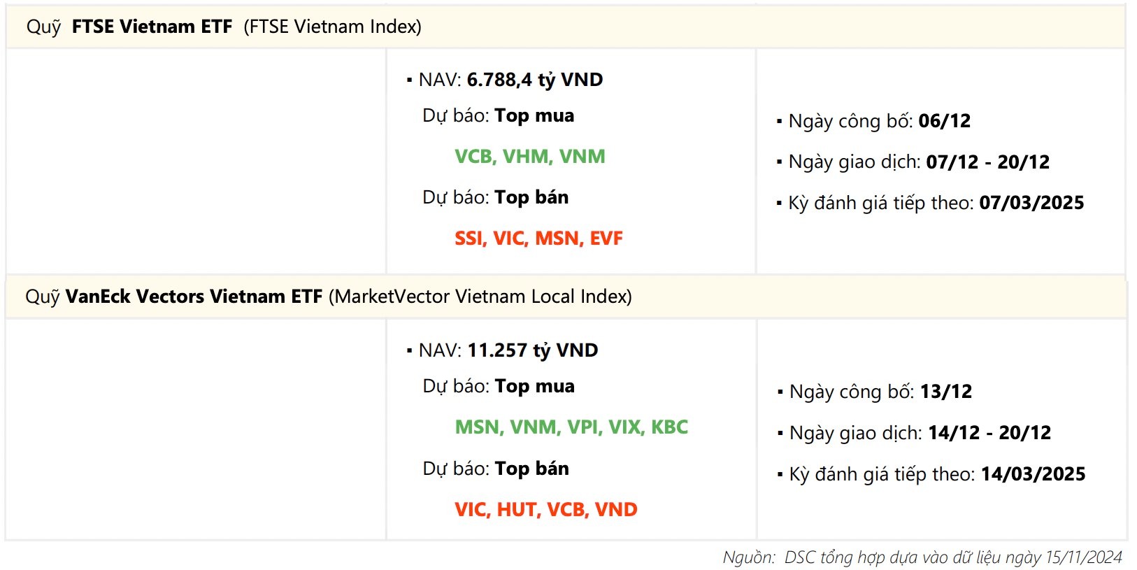 Hai quỹ ETF ngoại lớn sắp công bố danh mục mới