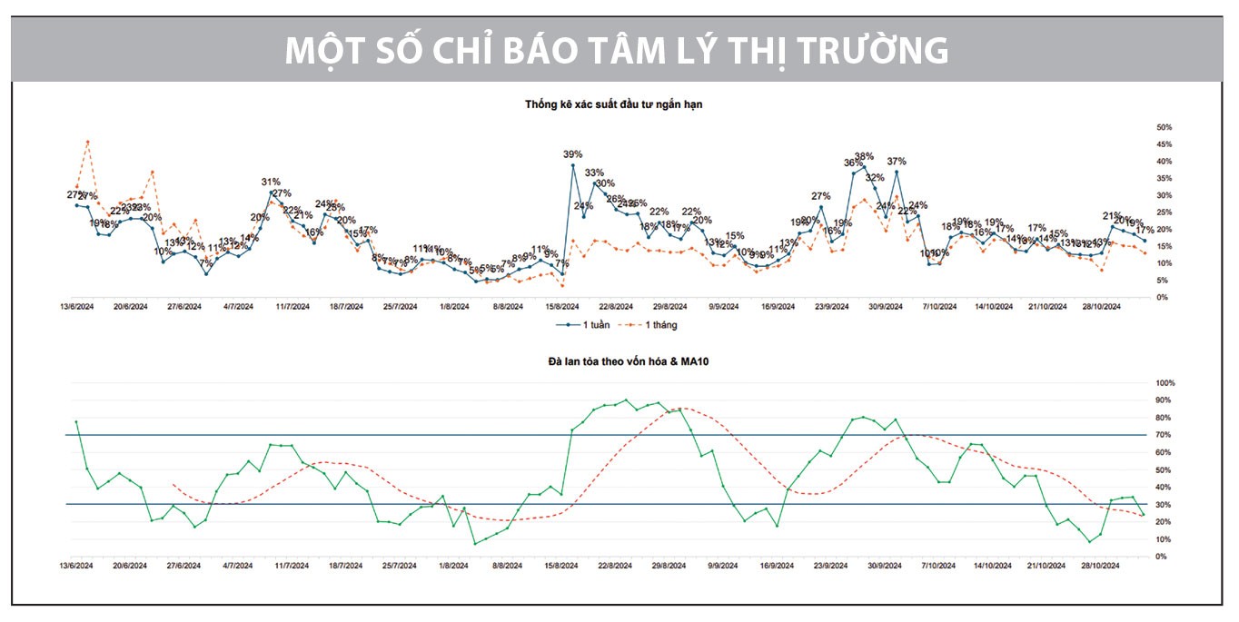 chung-khoan-VN-Index