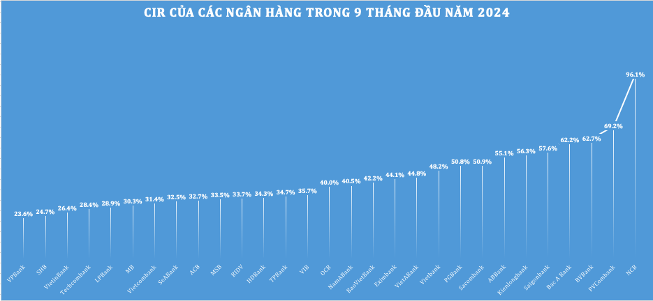 tối ưu chuyển đổi số