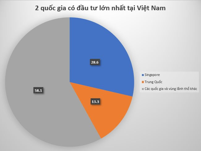 không chỉ lĩnh vực bất động sản