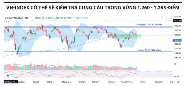 thị trường chứng khoán