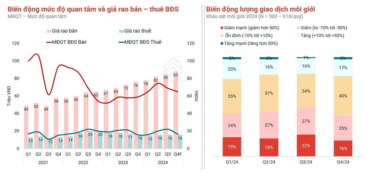 bất động sản 