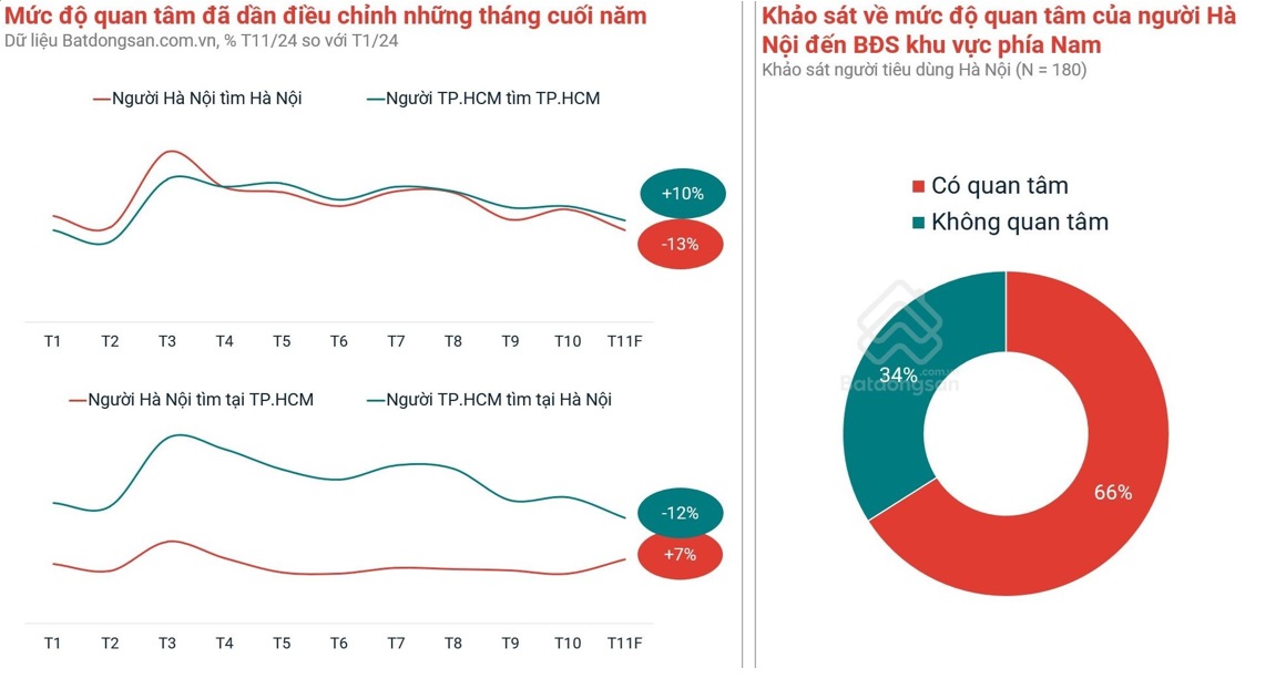 bất động sản 