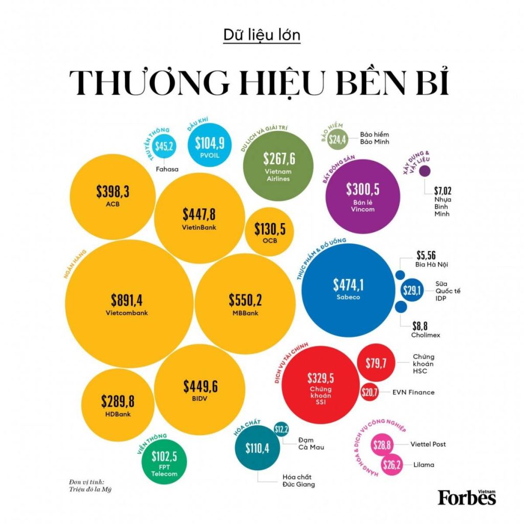 Danh sách Top 25 Thương hiệu niêm yết dẫn đầu năm 2024. Ảnh: Tạp chí Doanh nghiệp hội nhập