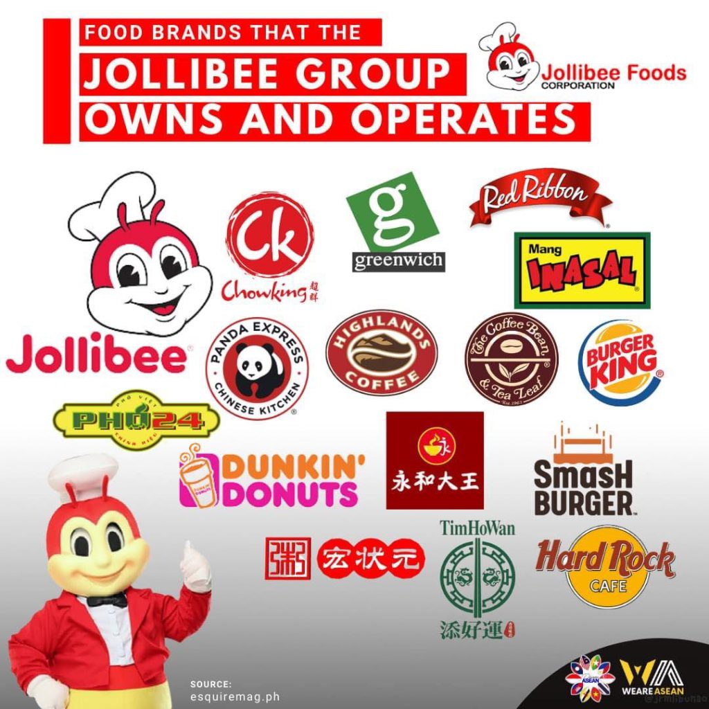 Hệ sinh thái đa dạng của Jollibee Foods Corporation. Ảnh: Jollibee Foods Corporation