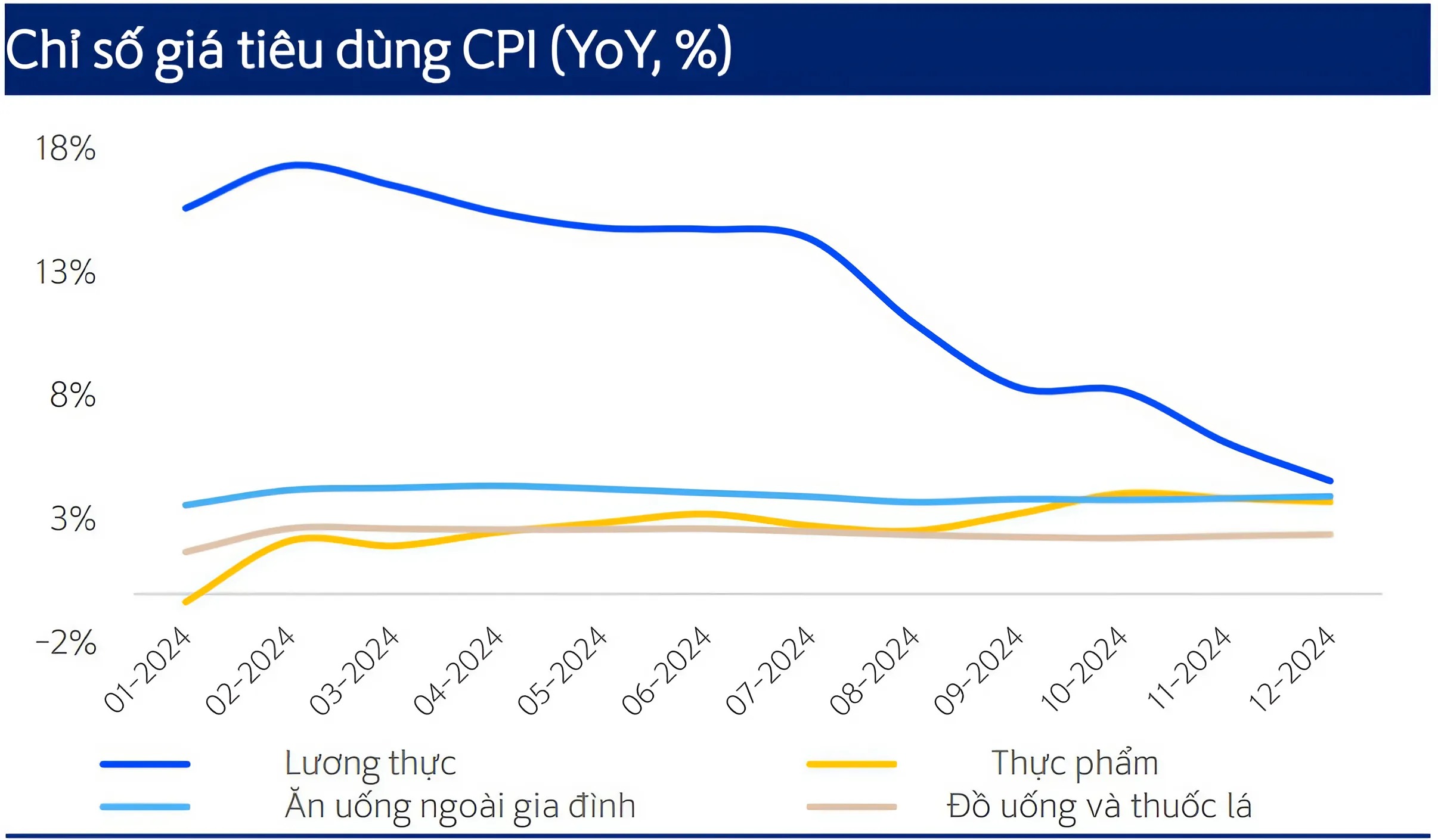 Chỉ số giá tiêu dùng CPI - 60s hôm nay