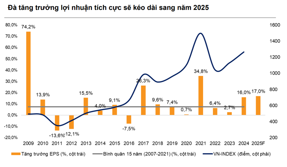 Lĩnh vực ngân hàng dự kiến sẽ tăng trưởng tín dụng khoảng 14%