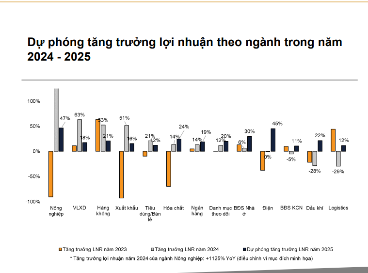 Dự báo cho lợi nhuận doanh nghiệp (EPS) cho năm 2025 sẽ tăng trưởng đáng kể - 60s hôm nay