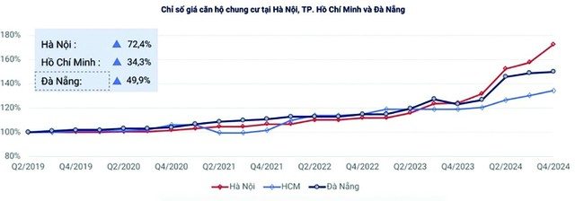 giá nhà bao giờ hạ nhiệt