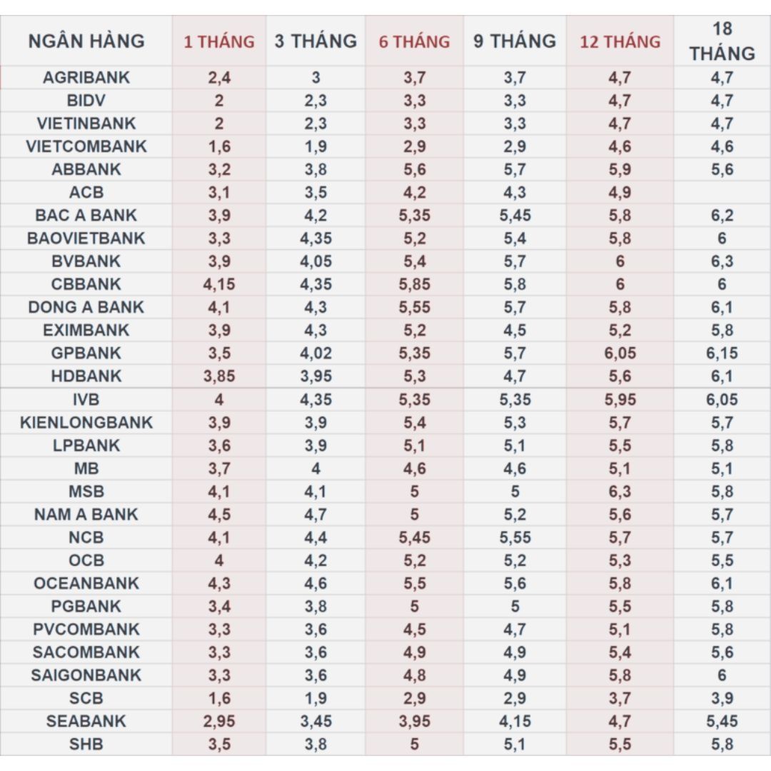 Lãi suất ngân hàng ở các kỳ hạn đầu năm 2025 có sự thay đổi. Ảnh: Tạp chí điện tử Kinh tế Chứng khoán Việt Nam

