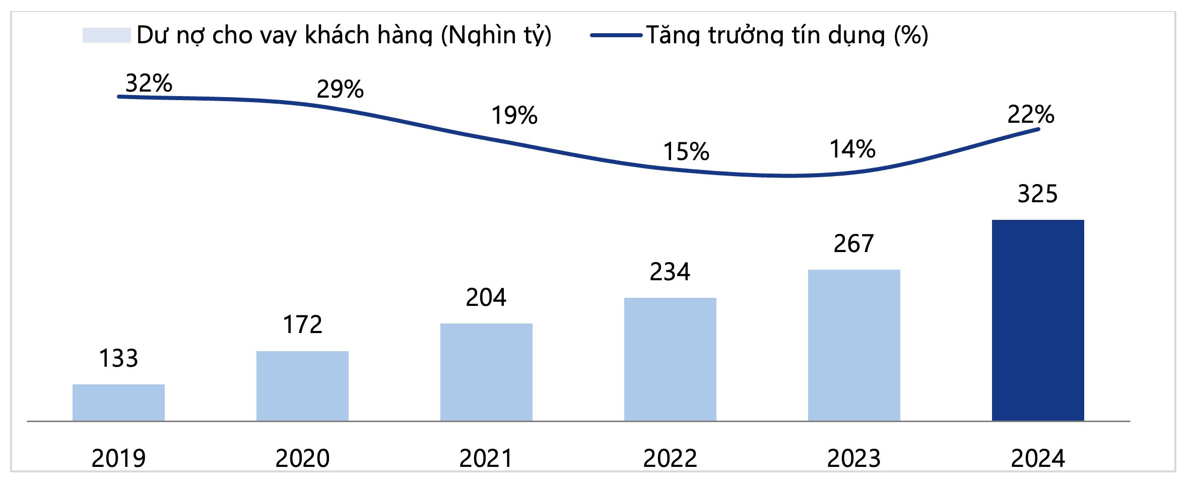 ngân hàng VIB