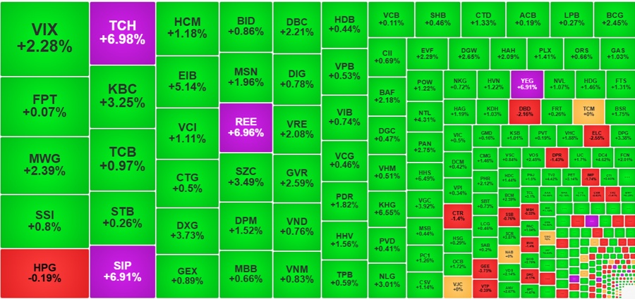 Bảng cổ phiếu phủ đầy sắc xanh - 60s hôm nay