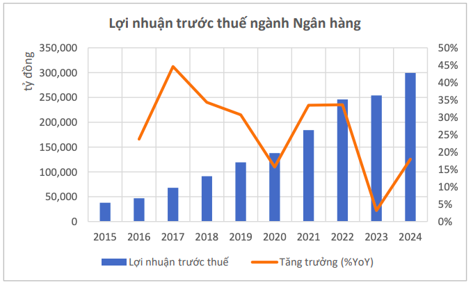 lợi nhuận trước thuế