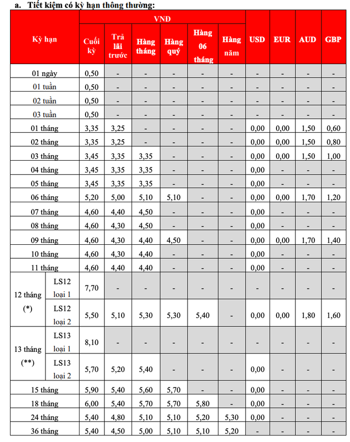 tiết kiệm kỳ hạn HDBank