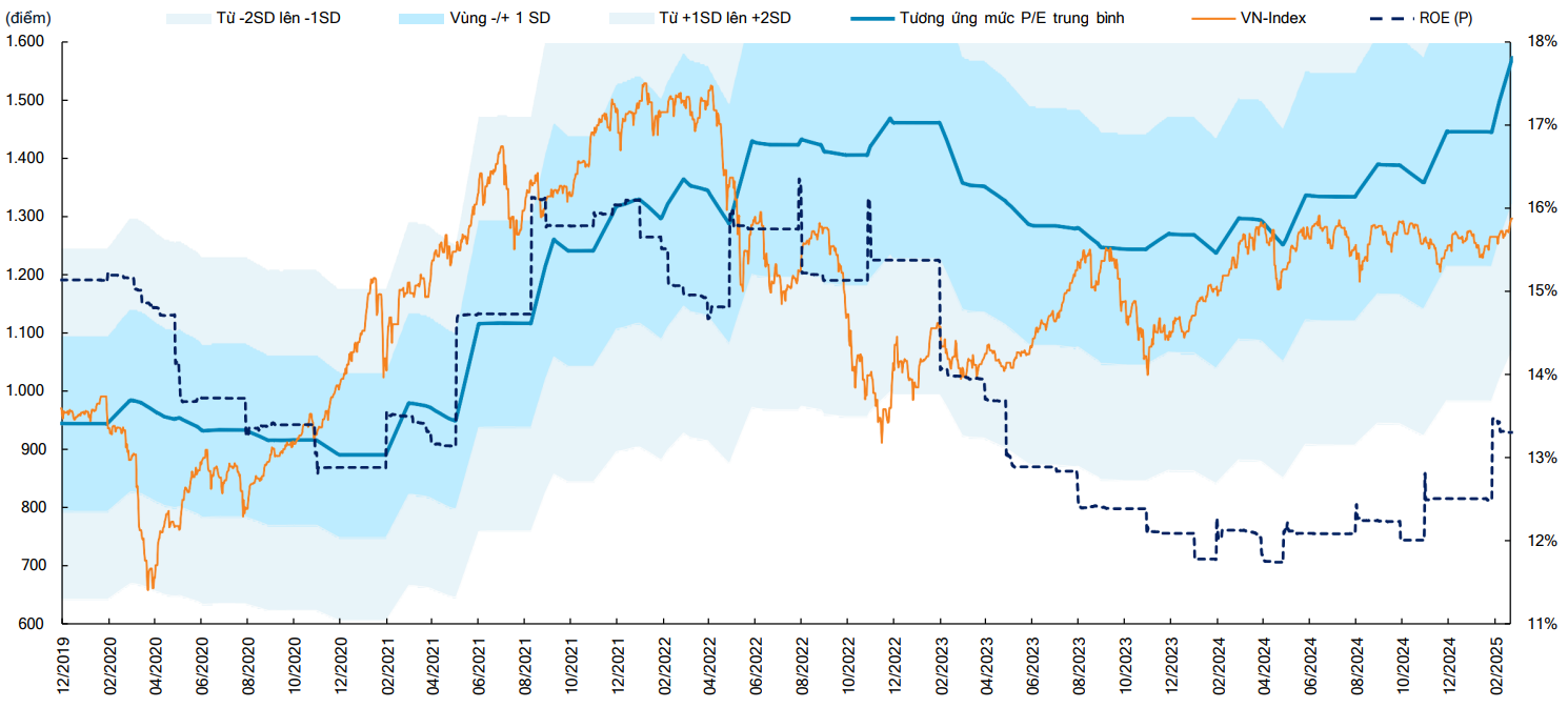 VN-Index đã chinh phục thành công vùng cản tâm lý 1.300 điểm - 60s hôm nay
