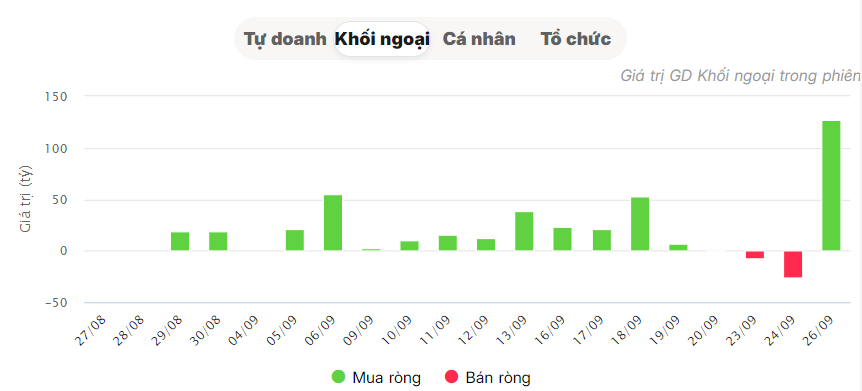 Cổ phiếu TPBank tăng 20%, hút dòng tiền từ room ngoại