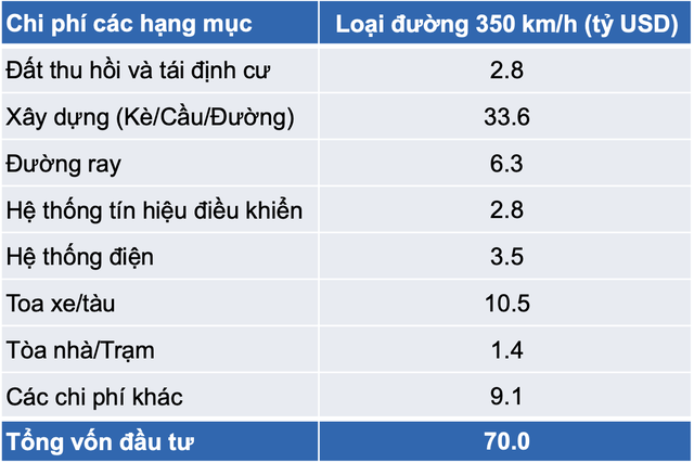 Nhận diện các cổ phiếu, nhóm ngành hưởng lợi từ dự án đường sắt tốc độ cao Bắc - Nam 2 cd2