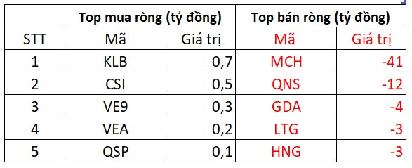 khoi-ngoai-tren-upcom