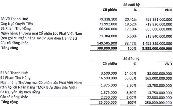 LPBank (LPBS) triệu tập ĐHĐCĐ bất thường, miễn nhiệm thành viên HĐQT 2 LPBank-Securities